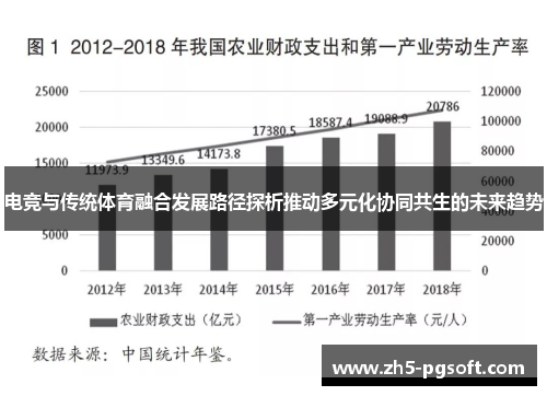 电竞与传统体育融合发展路径探析推动多元化协同共生的未来趋势