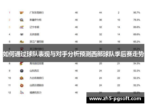 如何通过球队表现与对手分析预测西部球队季后赛走势 如何通过球队表现与对手分析预测西部球队季后赛走势
