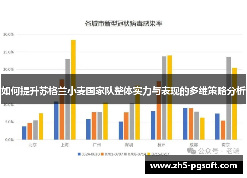 如何提升苏格兰小麦国家队整体实力与表现的多维策略分析