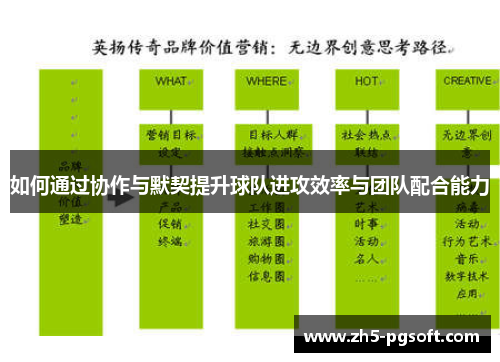 如何通过协作与默契提升球队进攻效率与团队配合能力 如何通过协作与默契提升球队进攻效率与团队配合能力