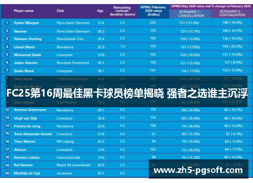 FC25第16周最佳黑卡球员榜单揭晓 强者之选谁主沉浮