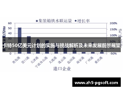 卡特50亿美元计划的实施与挑战解析及未来发展前景展望