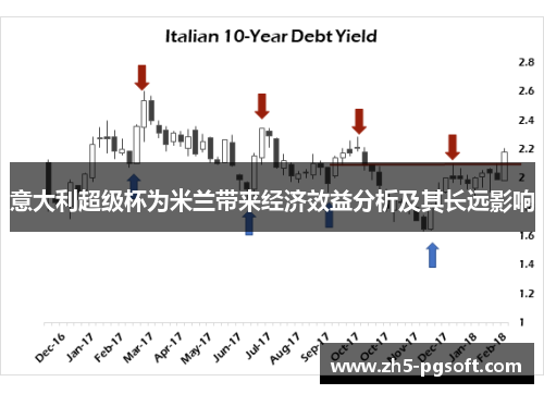 意大利超级杯为米兰带来经济效益分析及其长远影响