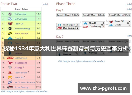 探秘1934年意大利世界杯赛制背景与历史变革分析