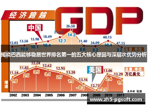 揭晓巴西能够稳居世界排名第一的五大核心原因与深层次优势分析 揭晓巴西能够稳居世界排名第一的五大核心原因与深层次优势分析