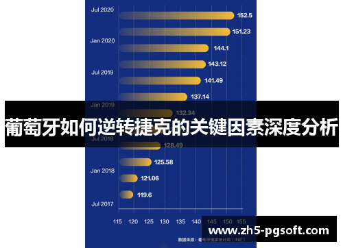 葡萄牙如何逆转捷克的关键因素深度分析