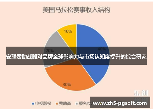 安联赞助战略对品牌全球影响力与市场认知度提升的综合研究