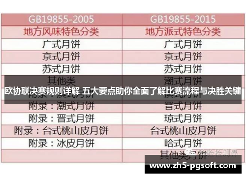 欧协联决赛规则详解 五大要点助你全面了解比赛流程与决胜关键